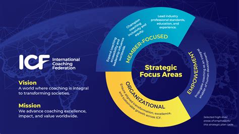 icf coaching china